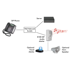 Sonnette / Pager SIP Algo 8180