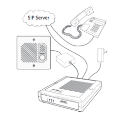 Portier Interphone SIP Algo 8028